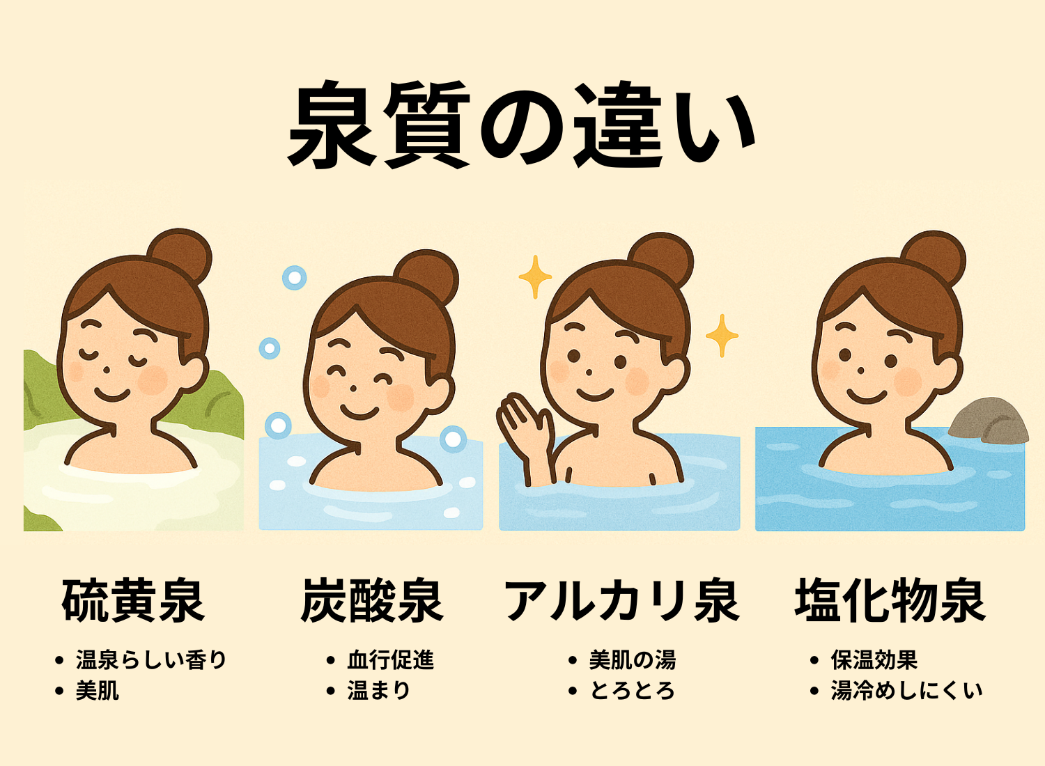 各泉質を並べた比較イラスト